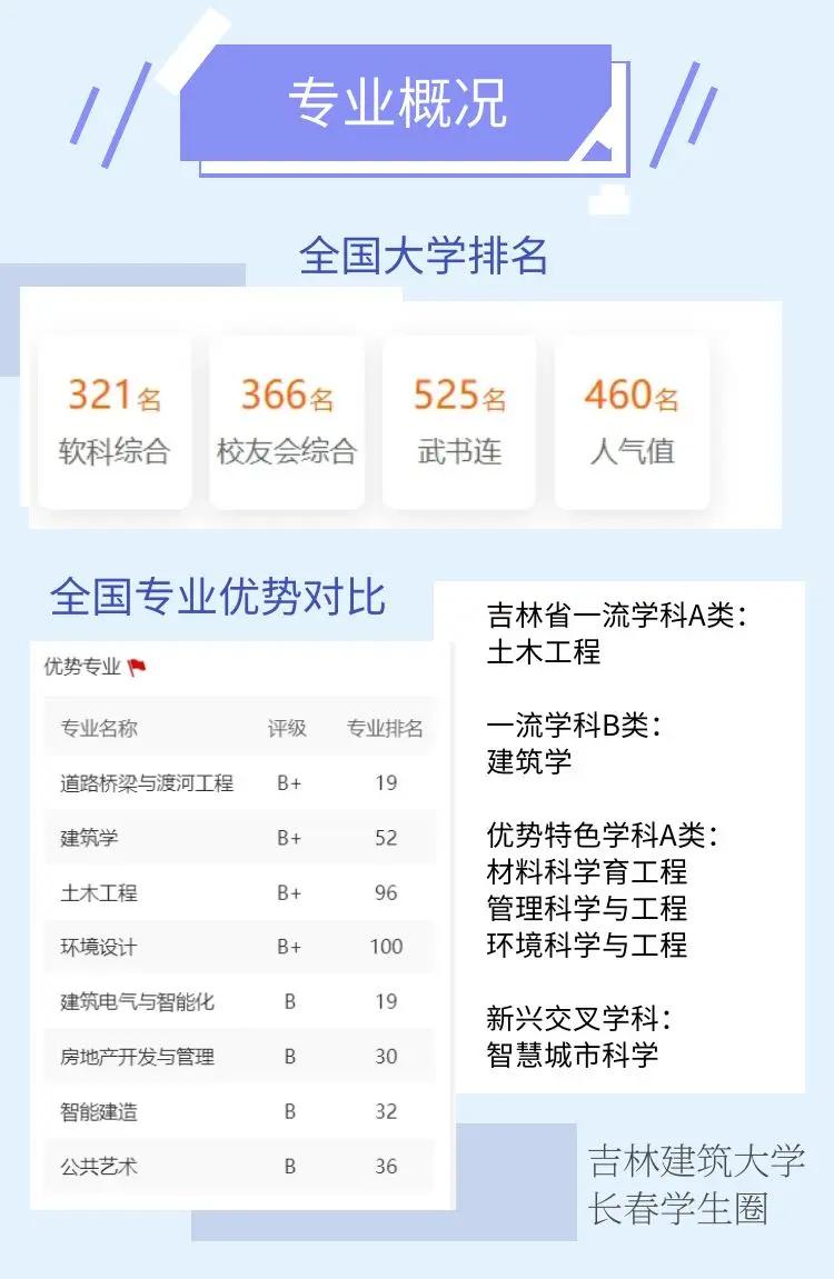 吉林建筑大学战绩持续稳定，迈向成功的简单介绍