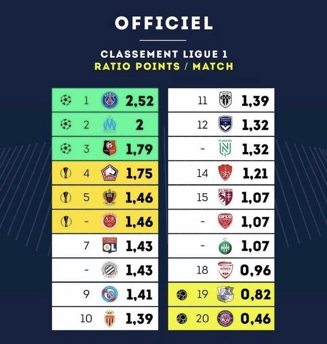 包含亚眠主场失利,跌至积分榜倒数位置的词条 包含亚眠主场失利,跌至积分榜倒数位置的词条