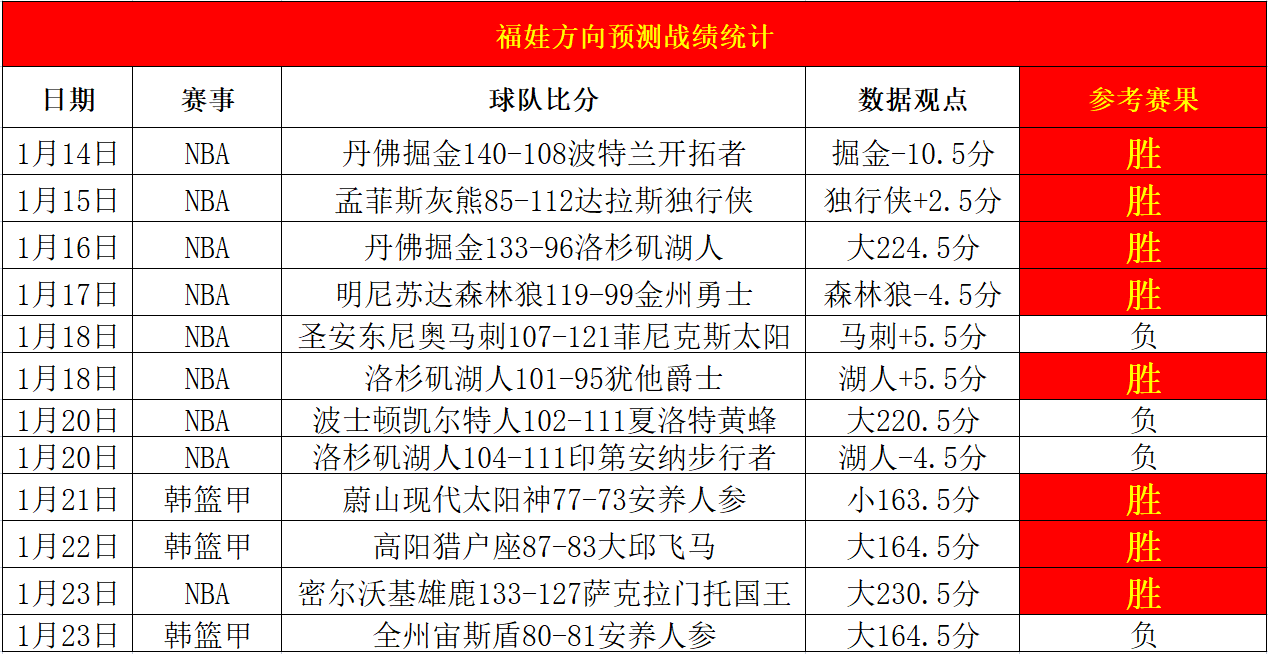 焦点大战：竞猜热点上演巅峰碰撞的简单介绍